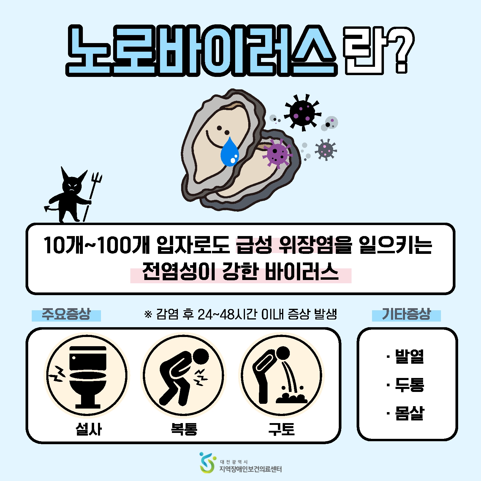 노로바이러스란? 10개~100개 입자로도 급성 위장염을 일으키는 전염성이 강한 바이러스, 주요증상으로는 설사, 복통, 구토이며 감염 후 24~48시간 이내 증상이 발생함, 기타증상으로는 발열, 두통, 몸살이 있음.
