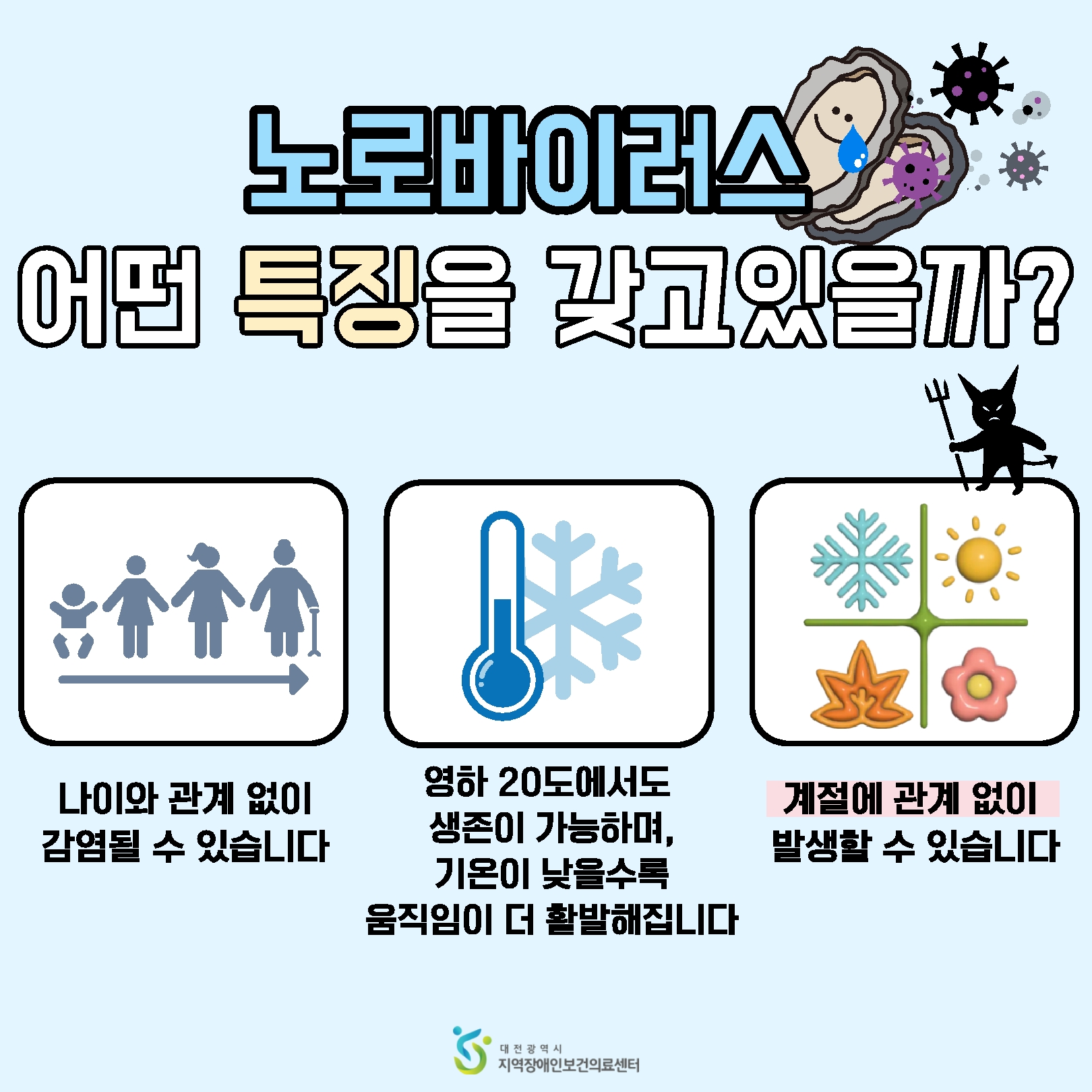 노로바이러스 어떤 특징을 갖고 있을까? 나이와 관계 없이 감염될수 있습니다, 영하 20도에서도 생존이 가능하며 기온이 낮을수록 움직임이 더 활발해집니다, 계절에 관계 없이 발생할 수 있습니다.