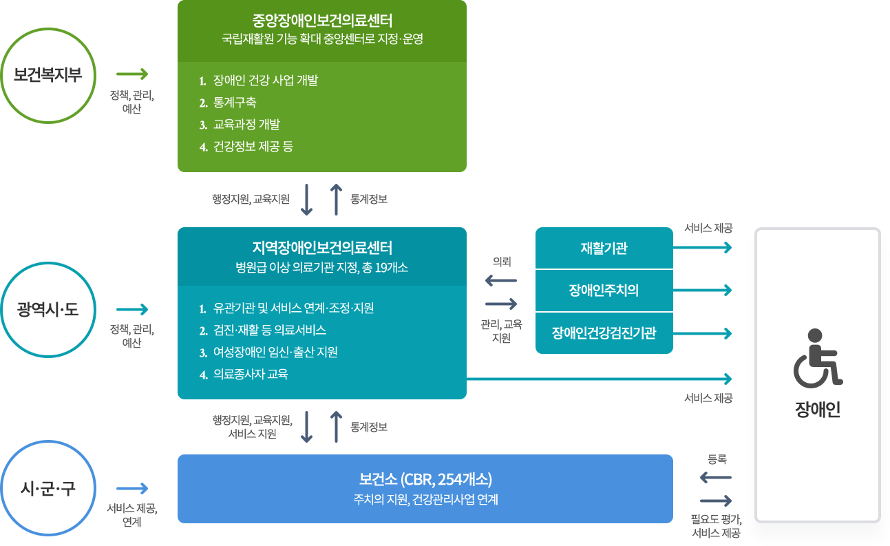 자세한 내용은 아래 내용을 참고하세요.
